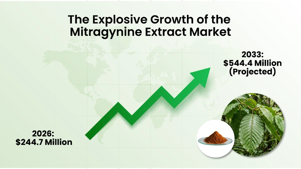 Global Mitragynine and Kratom Extract Market Growth 2026-2033